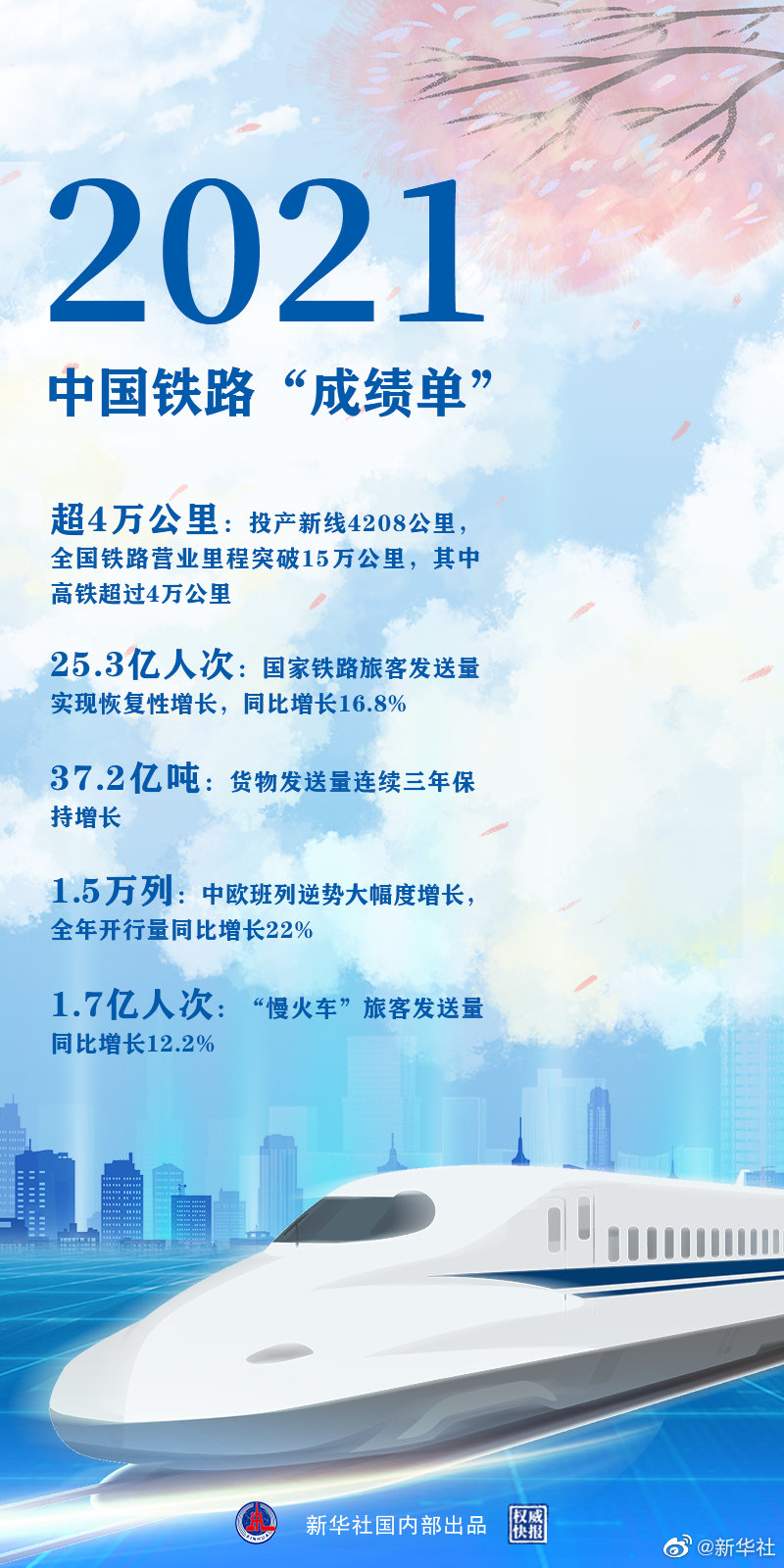 時(shí)光列車，“跑”出中國鐵路新跨越