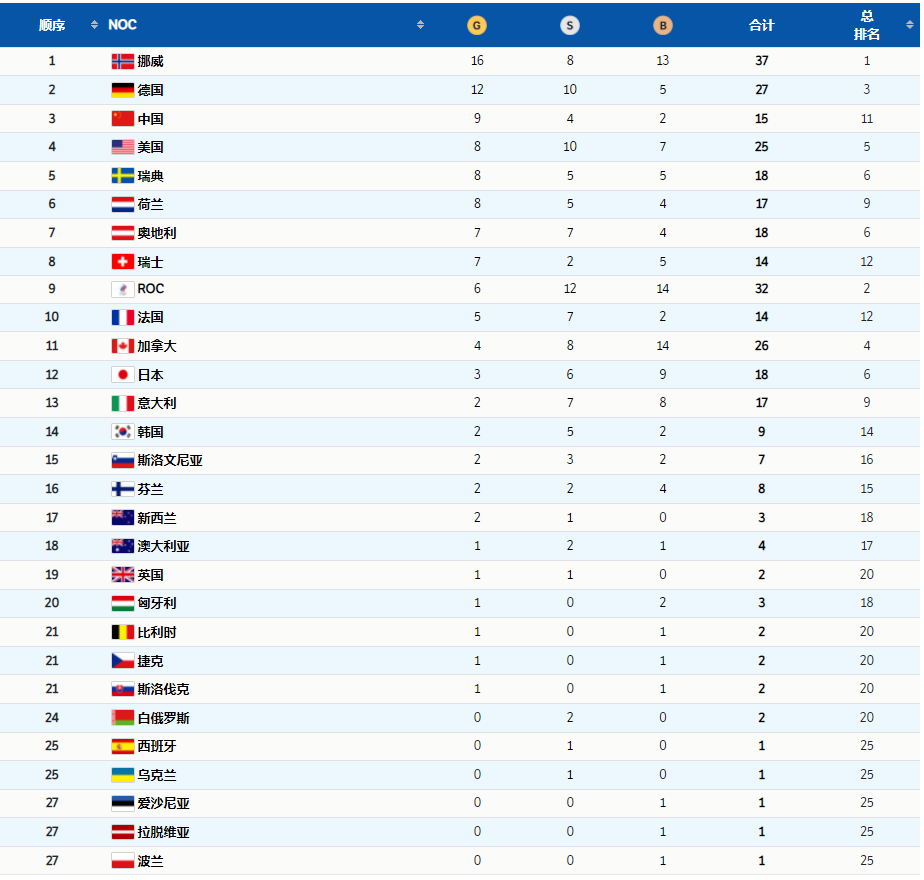 祝賀！完美收官