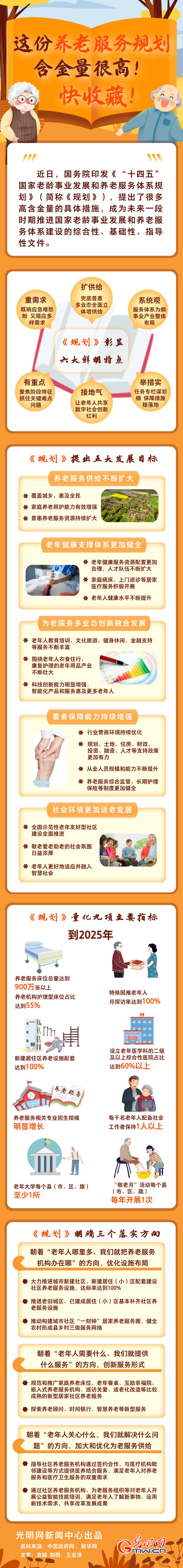 圖解丨這份養(yǎng)老服務(wù)規(guī)劃含金量很高！快收藏！