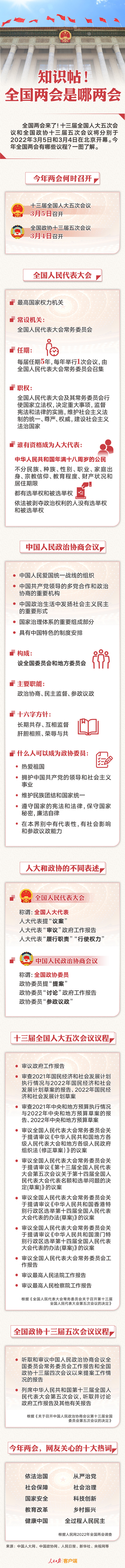 知識帖！全國兩會是哪兩會？