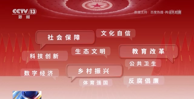 話題聲量大增 多方期待滿滿！詞云圖帶你看今年兩會(huì)→