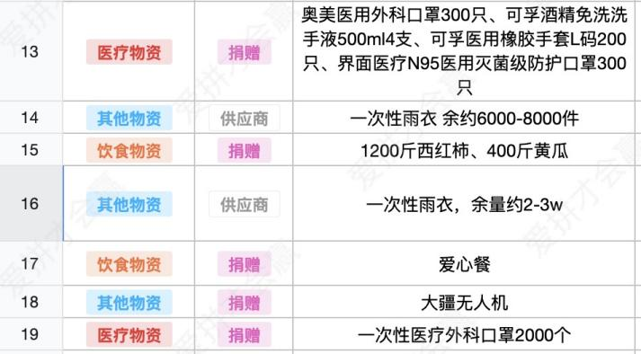 這份救命文檔，刷屏了！