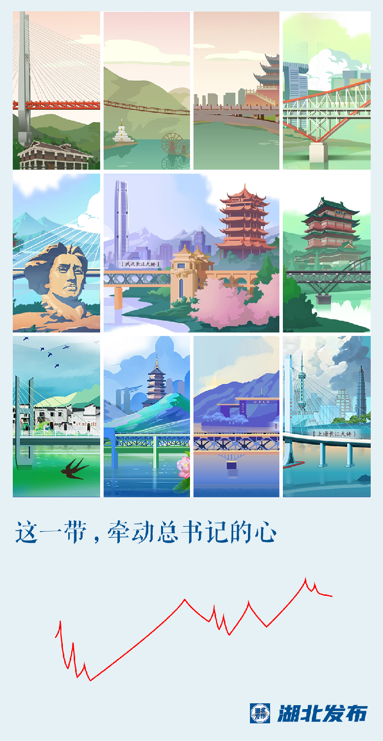 這一帶，牽動(dòng)總書記的心！