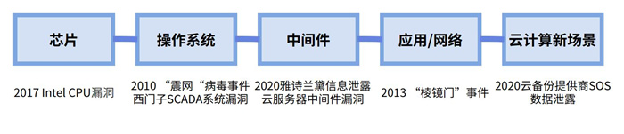 越來越多機構(gòu)布局網(wǎng)安，“跟風”還是“價值”投資？