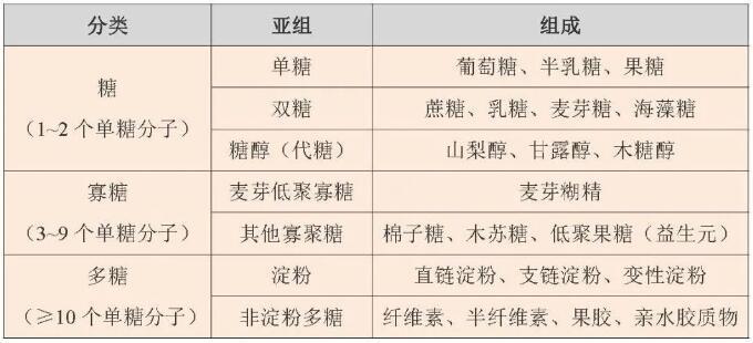 炎炎夏日飲料別貪多，小心吃進太多糖