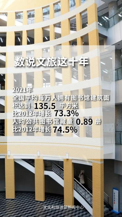 圖片來源：文化和旅游部官方政務(wù)新媒體平臺(tái)。