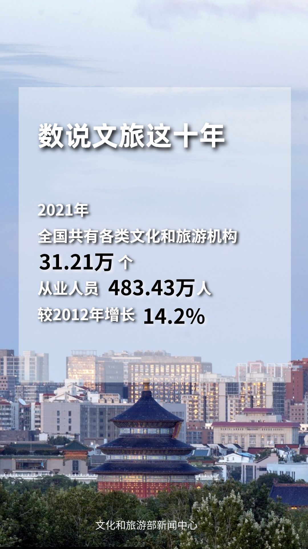 圖片來源：文化和旅游部官方政務(wù)新媒體平臺。