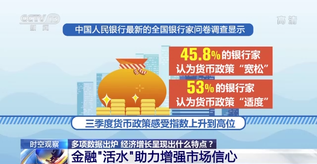 前三季度多項數(shù)據出爐 我國經濟增長呈現(xiàn)這些特點→