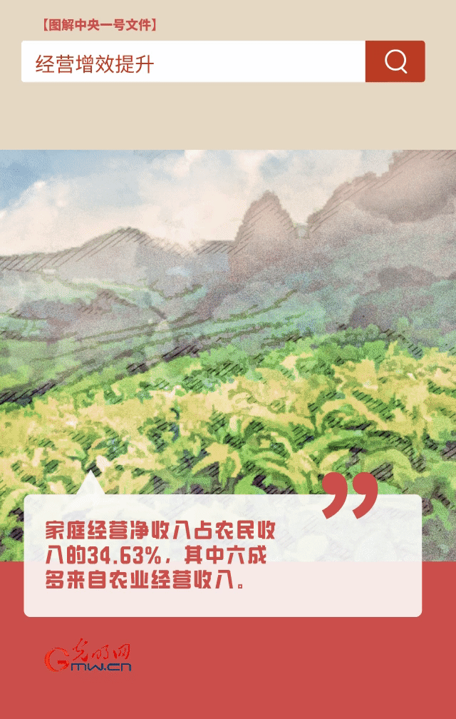 【圖解中央一號(hào)文件】“動(dòng)”漫海報(bào)丨今年如何讓農(nóng)民的“錢(qián)袋子”鼓起來(lái)？