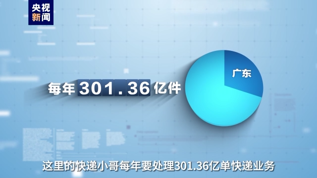 事關(guān)高質(zhì)量發(fā)展這場(chǎng)“大考” 廣東快遞小哥申請(qǐng)作答！
