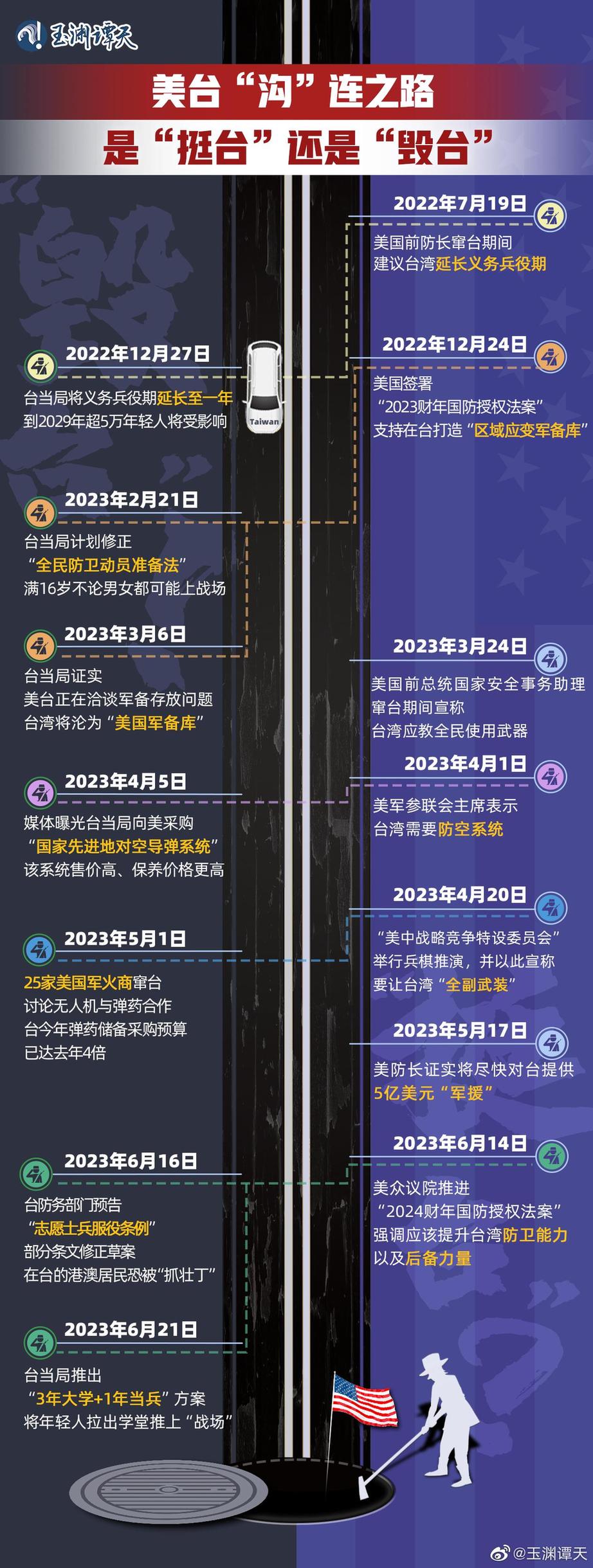 玉淵譚天丨超直觀！一圖梳理美臺軍事勾連如何毀臺
