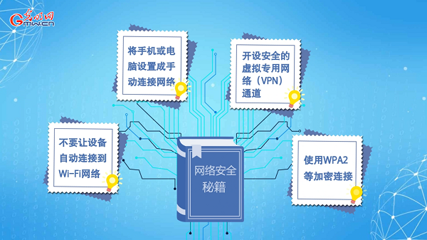 動畫｜有些免費Wi-Fi蹭不得，這樣連網(wǎng)才安全