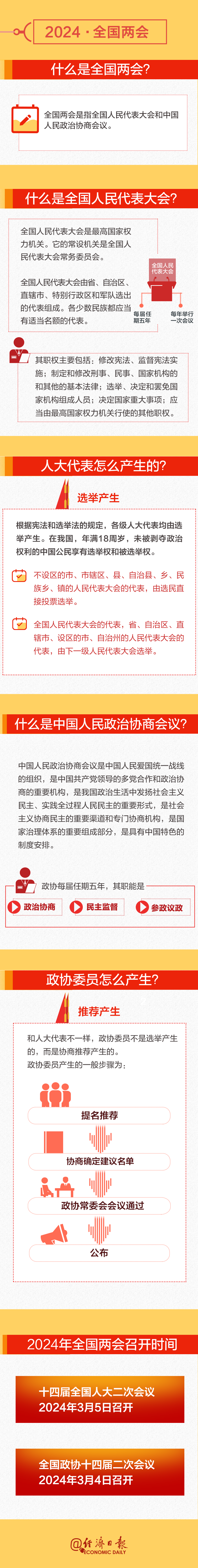 全國兩會時間即將開啟！這份知識帖請收好→