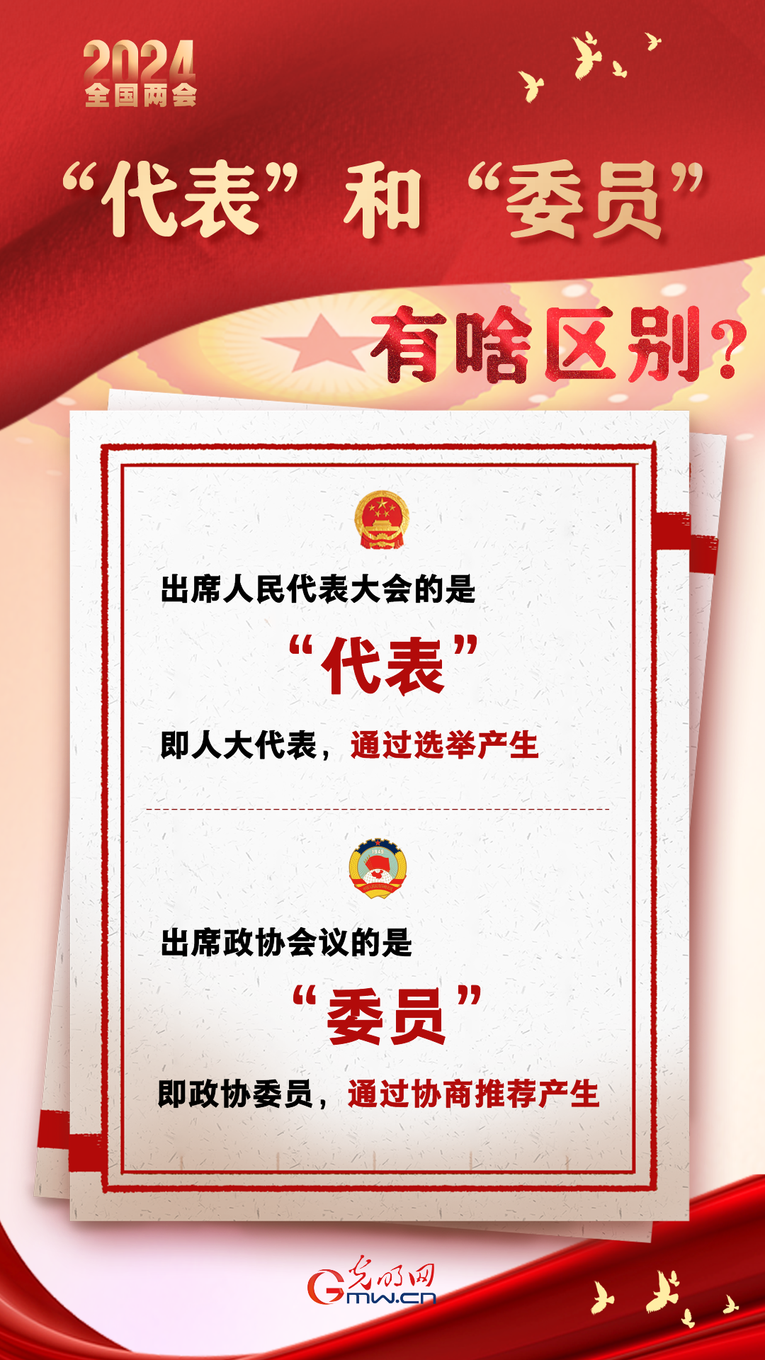 【兩會通】“代表”和“委員”有啥區(qū)別？
