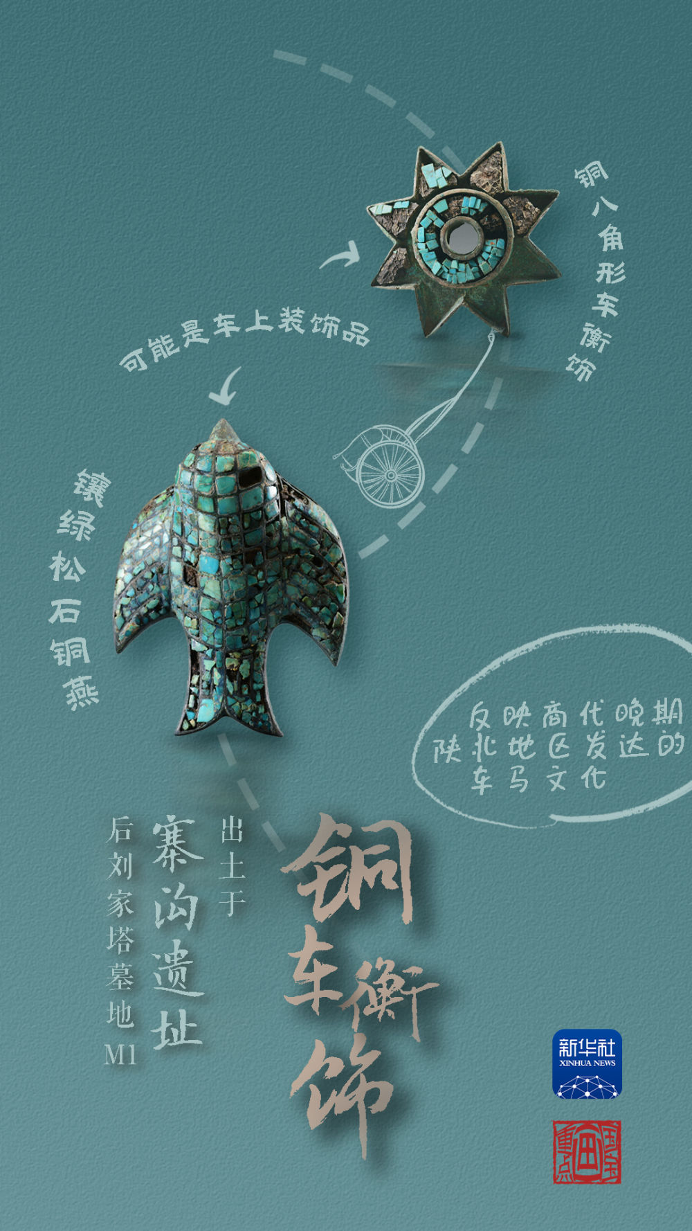 國(guó)寶畫(huà)重點(diǎn)丨來(lái)黃土丘陵之上，看神秘商代方國(guó)