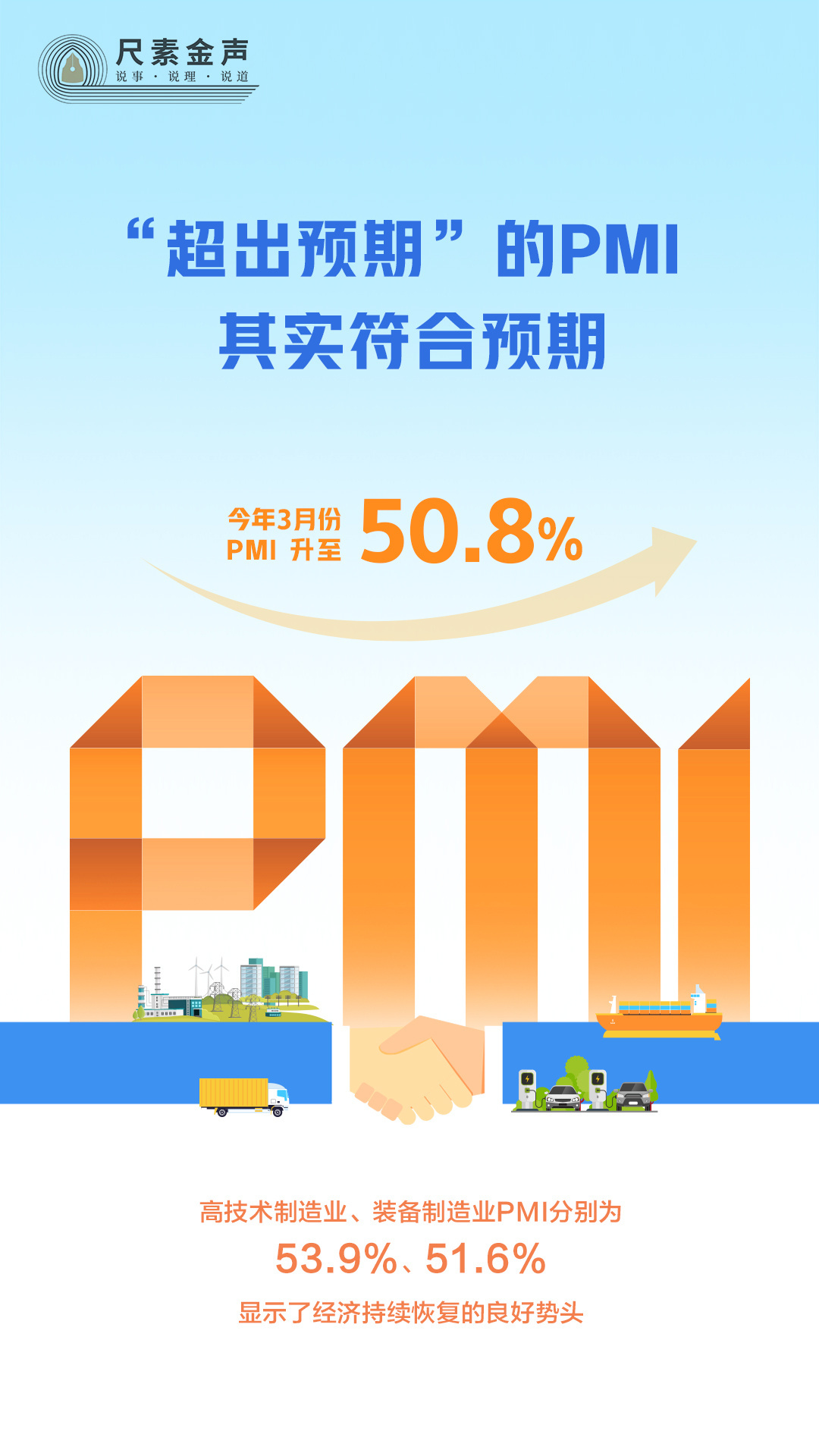 尺素金聲丨“超出預(yù)期”的PMI，其實符合預(yù)期