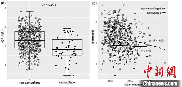 圖為研究成果?！≈袊茖W(xué)院昆明植物研究所供圖