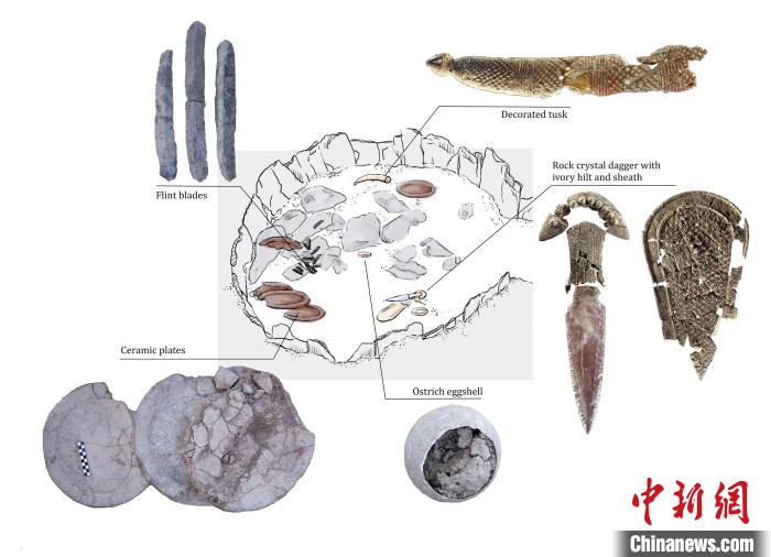 墓穴上層結(jié)構(gòu)和其中的主要手工品(圖片來自Miriam Lucia?ez Trivi?o)。　施普林格·自然 供圖