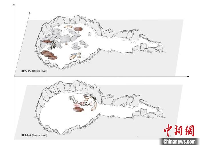 墓穴結(jié)構(gòu)，低層和下層物品(圖片來自Miriam Lucia?ez Trivi?o)?！∈┢樟指瘛ぷ匀?供圖