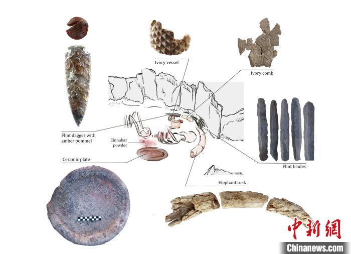 下層的個體和遺體周圍布置的主要手工制品(圖片來自Miriam Lucia?ez Trivi?o)。　施普林格·自然 供圖