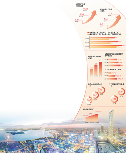 數(shù)據(jù)來源：中共江蘇省委組織部 江蘇省工業(yè)和信息化廳、生態(tài)環(huán)境廳、統(tǒng)計(jì)局