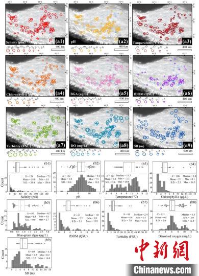 青藏高原湖泊水質(zhì)如何?十年實(shí)測(cè)表明大部分處于非淡水狀態(tài)