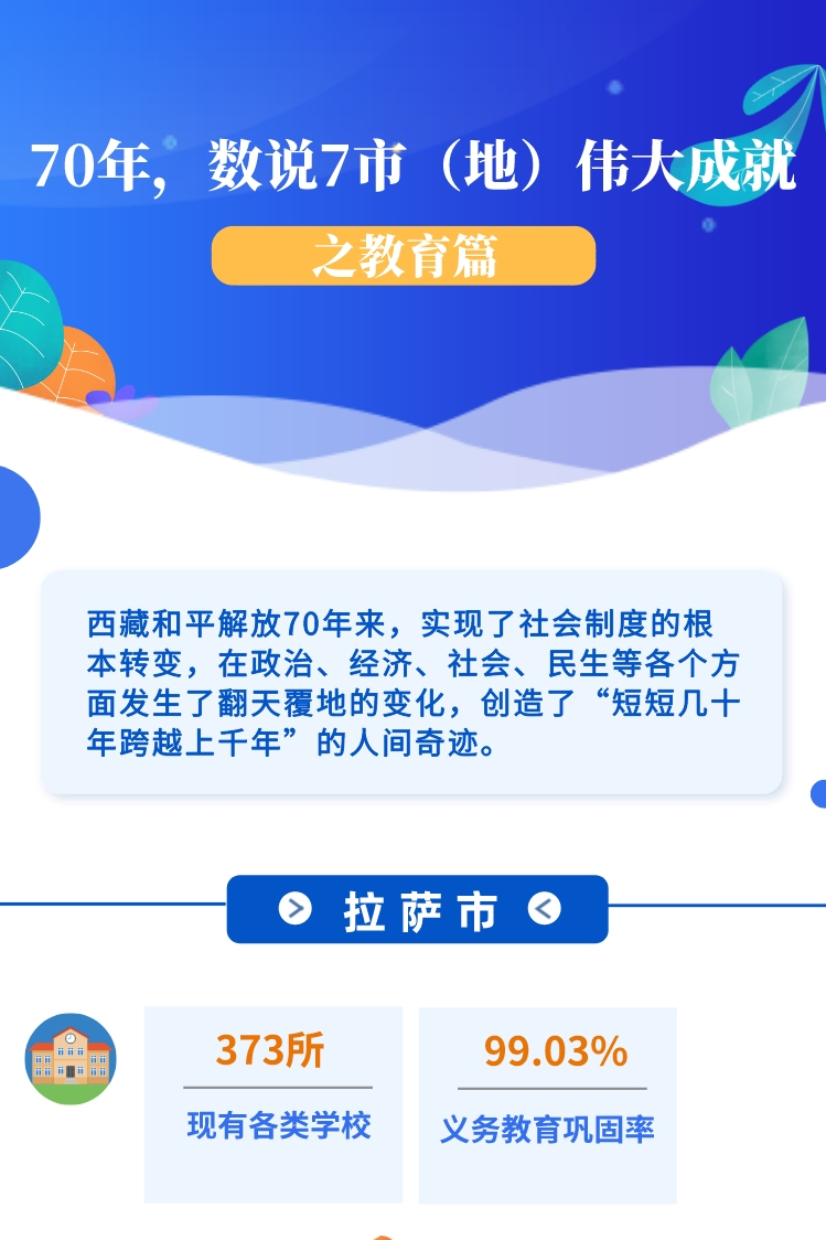 ??-圖解 70年，數(shù)說7市（地）偉大成就之教育篇(1)(1)_副本.jpg