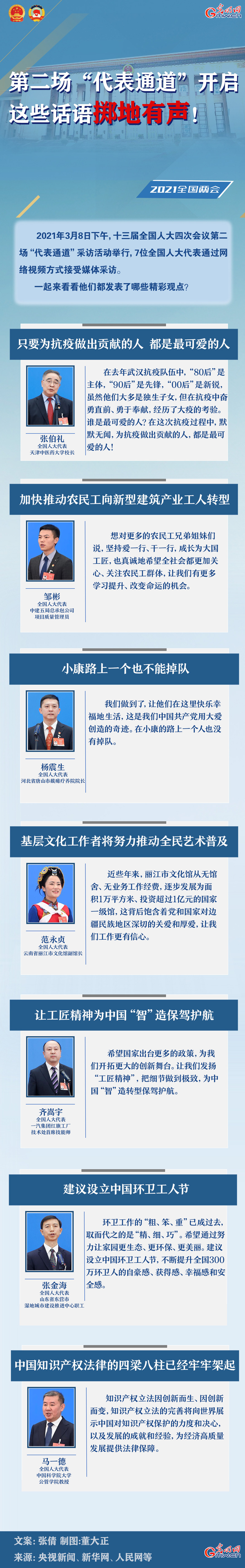 圖解：第二場(chǎng)“代表通道”開(kāi)啟 這些話語(yǔ)擲地有聲！