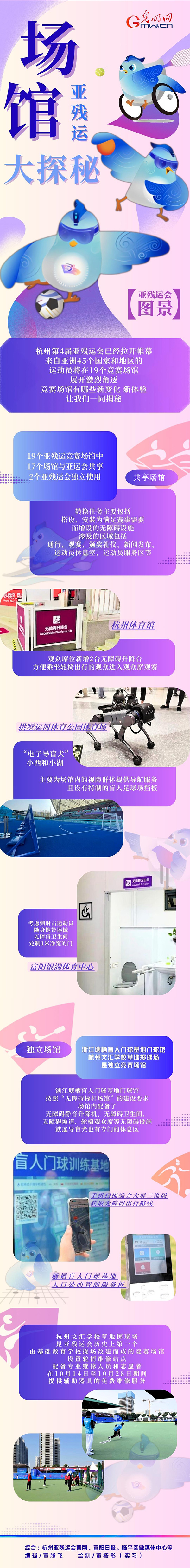 【亞殘運(yùn)會(huì)圖景】機(jī)器導(dǎo)盲犬、智慧數(shù)字屏......亞殘運(yùn)會(huì)場(chǎng)館隱藏了這么多秘密！